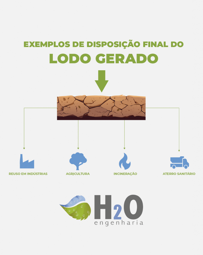 Saiba os principais destinos de um lodo gerado